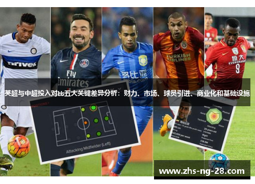 英超与中超投入对比五大关键差异分析:财力、市场、球员引进、商业化和基础设施 英超与中超投入对比五大关键差异分析:财力、市场、球员引进、商业化和基础设施