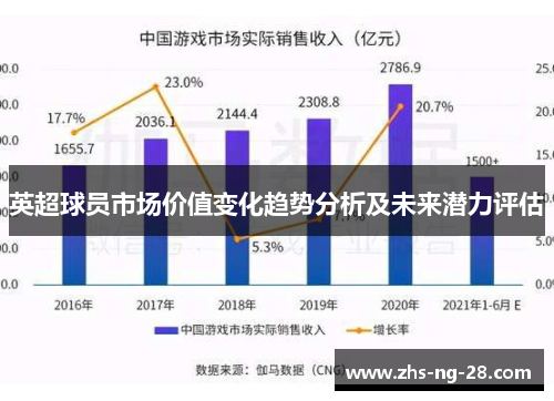 英超球员市场价值变化趋势分析及未来潜力评估 英超球员市场价值变化趋势分析及未来潜力评估