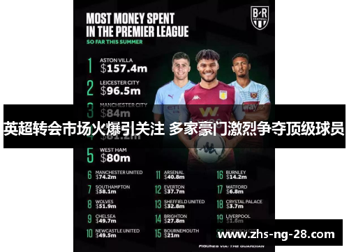 英超转会市场火爆引关注 多家豪门激烈争夺顶级球员 英超转会市场火爆引关注 多家豪门激烈争夺顶级球员