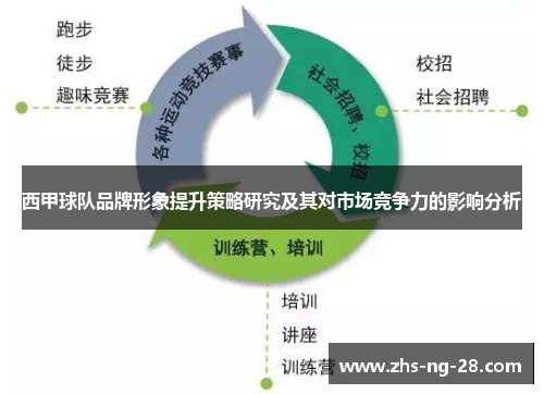 西甲球队品牌形象提升策略研究及其对市场竞争力的影响分析 西甲球队品牌形象提升策略研究及其对市场竞争力的影响分析