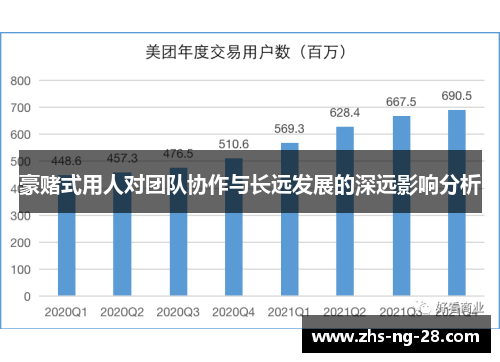 豪赌式用人对团队协作与长远发展的深远影响分析 豪赌式用人对团队协作与长远发展的深远影响分析