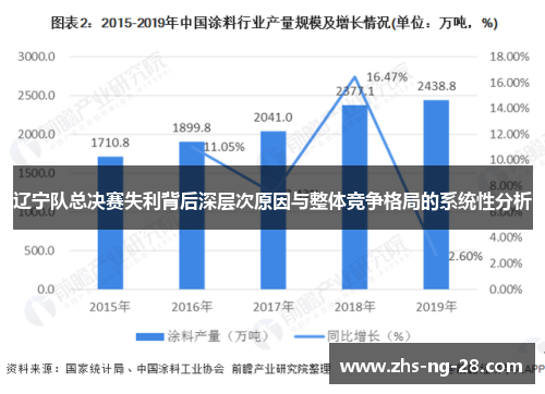 辽宁队总决赛失利背后深层次原因与整体竞争格局的系统性分析 辽宁队总决赛失利背后深层次原因与整体竞争格局的系统性分析