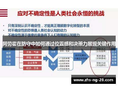 阿劳霍在防守中如何通过位置感和决策力展现关键作用 阿劳霍在防守中如何通过位置感和决策力展现关键作用