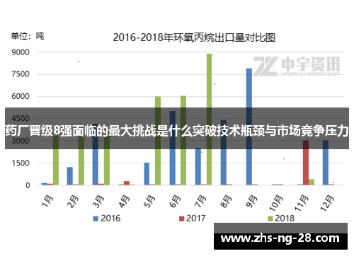 药厂晋级8强面临的最大挑战是什么突破技术瓶颈与市场竞争压力