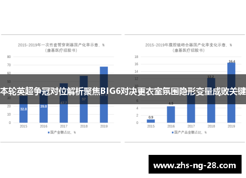 本轮英超争冠对位解析聚焦BIG6对决更衣室氛围隐形变量成败关键