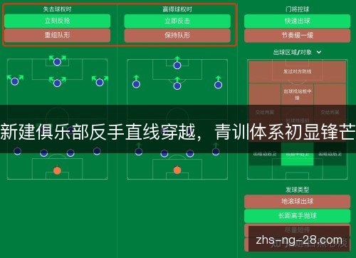新建俱乐部反手直线穿越，青训体系初显锋芒